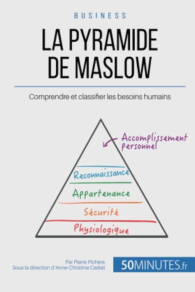 La pyramide des besoins de Maslow